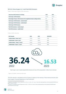 Emissions data extracted from page 17