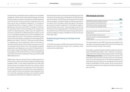Emissions data extracted from page 81