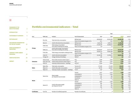 Emissions data extracted from page 23