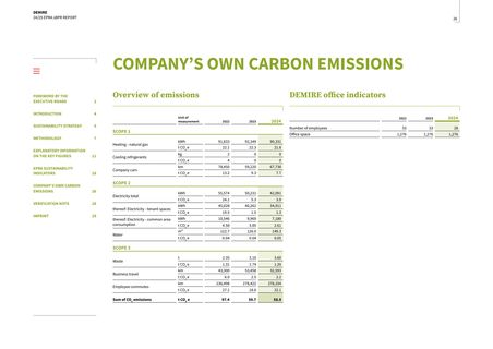 Emissions data extracted from page 27