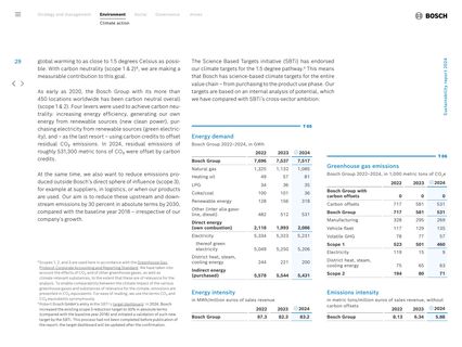 Emissions data extracted from page 29