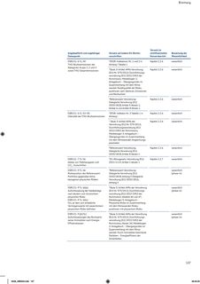Context page 139