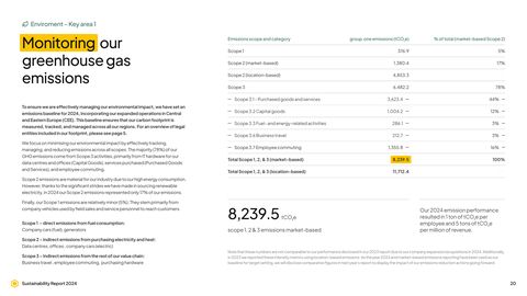 Emissions data extracted from page 20