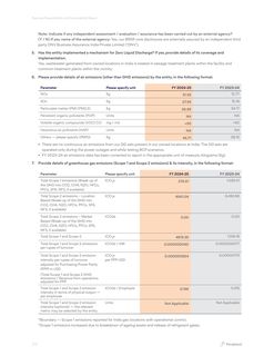 Emissions data extracted from page 205