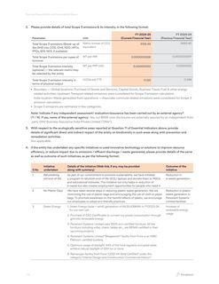 Emissions data extracted from page 209