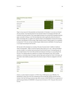 Emissions data extracted from page 23