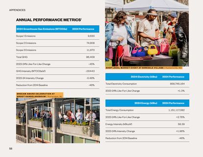 Emissions data extracted from page 58