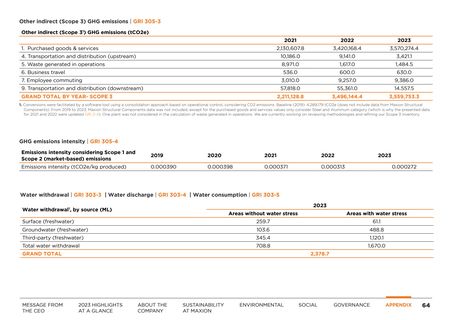 Emissions data extracted from page 64