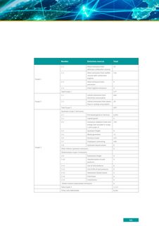 Emissions data extracted from page 64