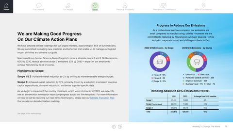 Emissions data extracted from page 16