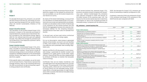Emissions data extracted from page 125