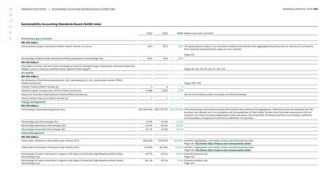 Emissions data extracted from page 336