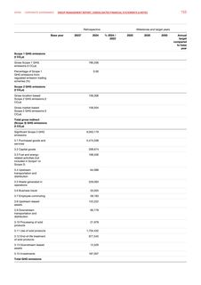 Emissions data extracted from page 155