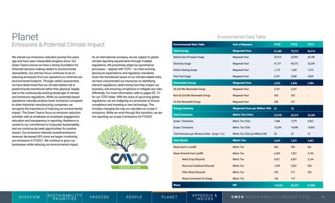 Emissions data extracted from page 44