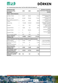 Emissions data extracted from page 39