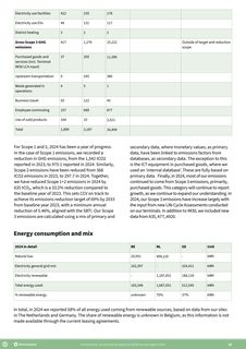 Emissions data extracted from page 30