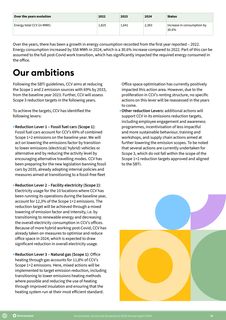 Emissions data extracted from page 31