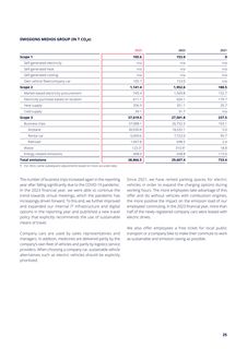 Emissions data extracted from page 25