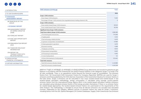 Emissions data extracted from page 141