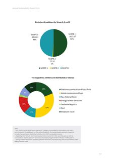 Emissions data extracted from page 112