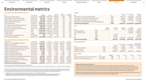 Emissions data extracted from page 58