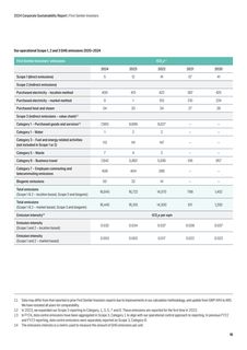 Emissions data extracted from page 18