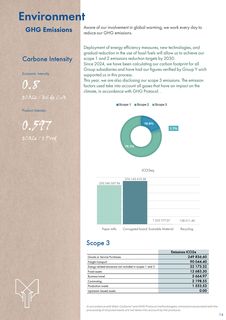 Emissions data extracted from page 14