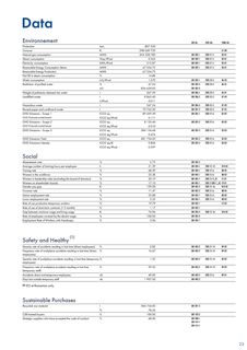 Emissions data extracted from page 22