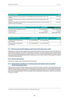 Emissions data extracted from page 34