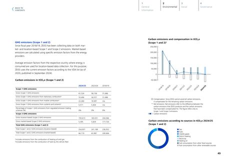 Emissions data extracted from page 49