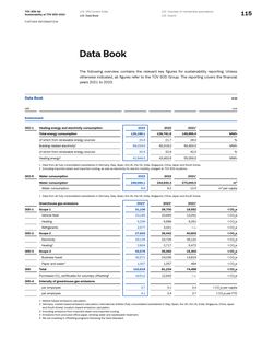 Emissions data extracted from page 117