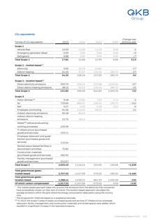 Emissions data extracted from page 220
