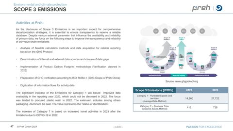 Emissions data extracted from page 47