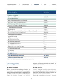 Emissions data extracted from page 36
