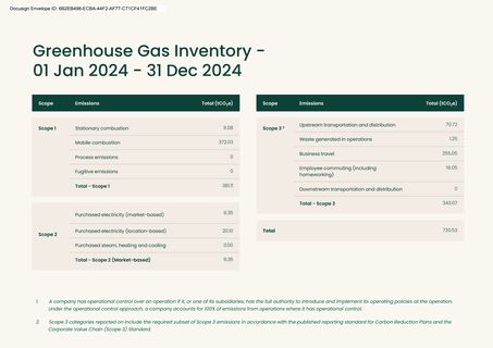 Emissions data extracted from page 4