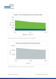 Emissions data extracted from page 26