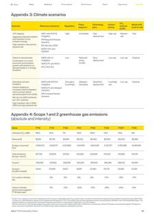 Emissions data extracted from page 62