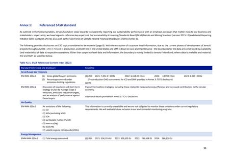 Emissions data extracted from page 42