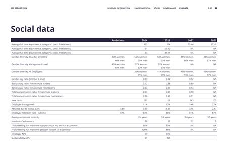 Emissions data extracted from page 42