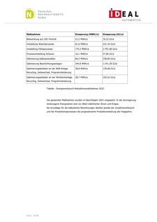 Emissions data extracted from page 34