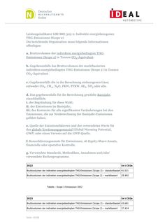 Emissions data extracted from page 42