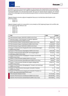 Emissions data extracted from page 54