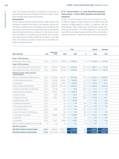 Emissions data extracted from page 50