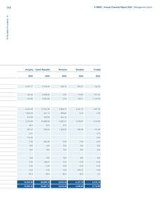Emissions data extracted from page 51