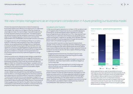 Emissions data extracted from page 37