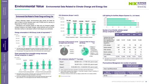 Emissions data extracted from page 27