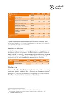Emissions data extracted from page 7
