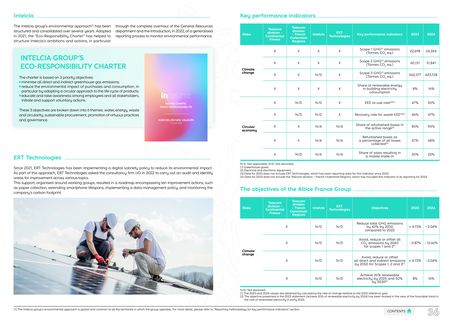 Emissions data extracted from page 36