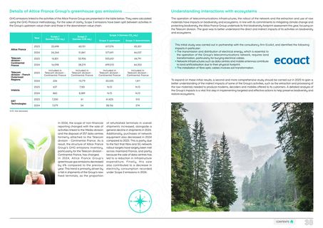 Emissions data extracted from page 38