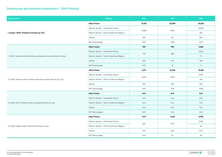 Emissions data extracted from page 103